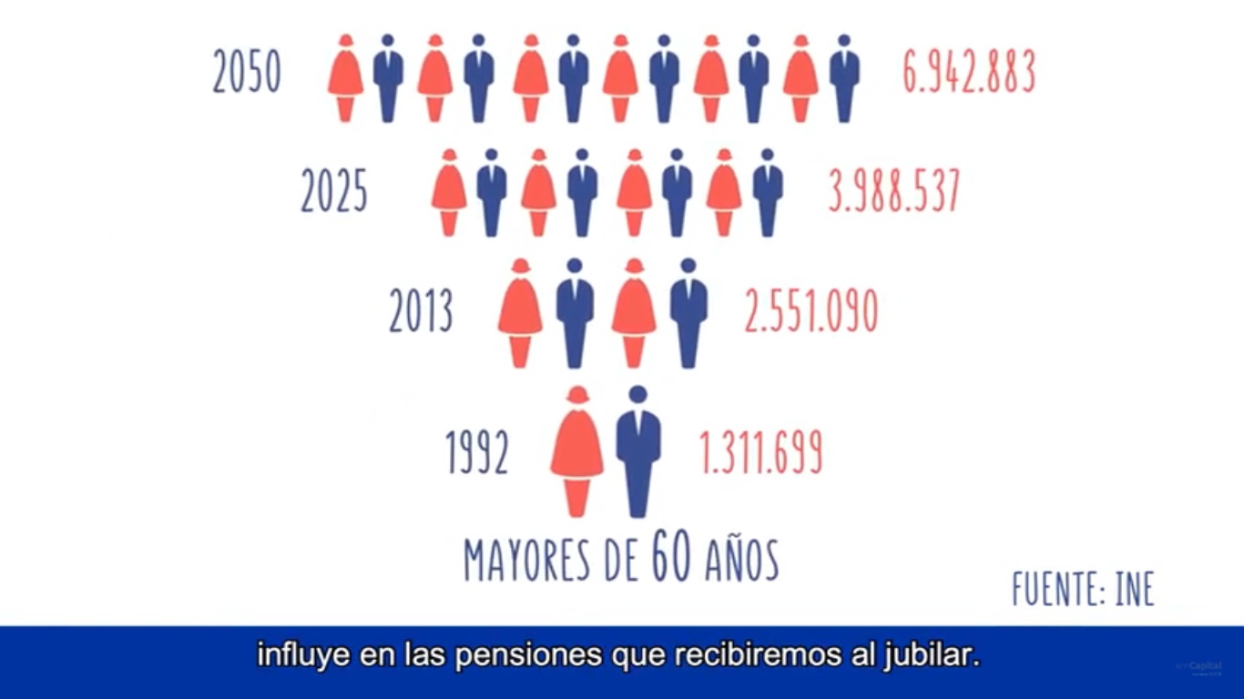 Hoy vivimos más que antes - Hablemos de pensiones