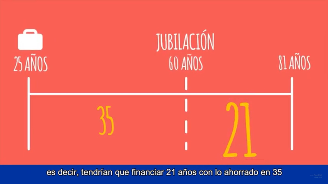 Sistema de pensiones - Hablemos de pensiones
