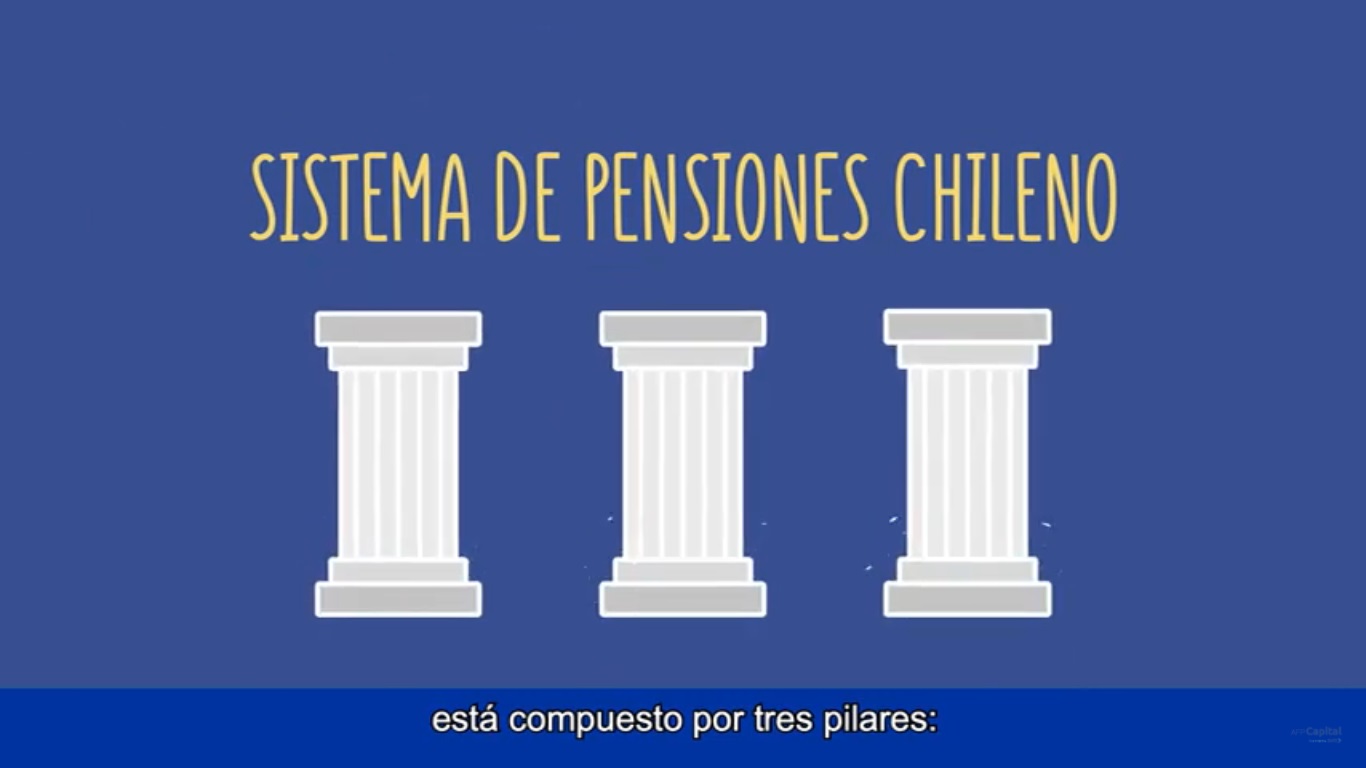 Pilares del sistema - Hablemos de pensiones