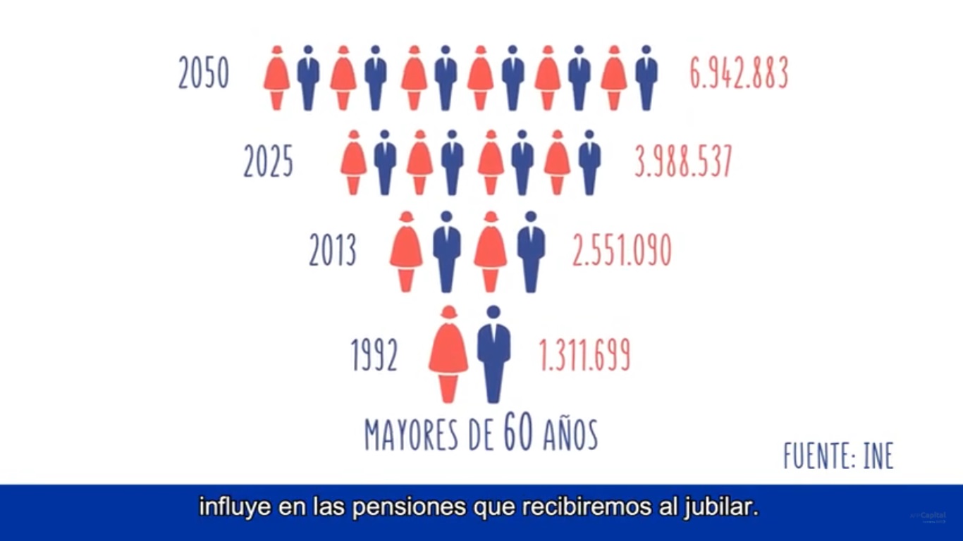 Claves sobre el Sistema de Pensiones - AFP Capital