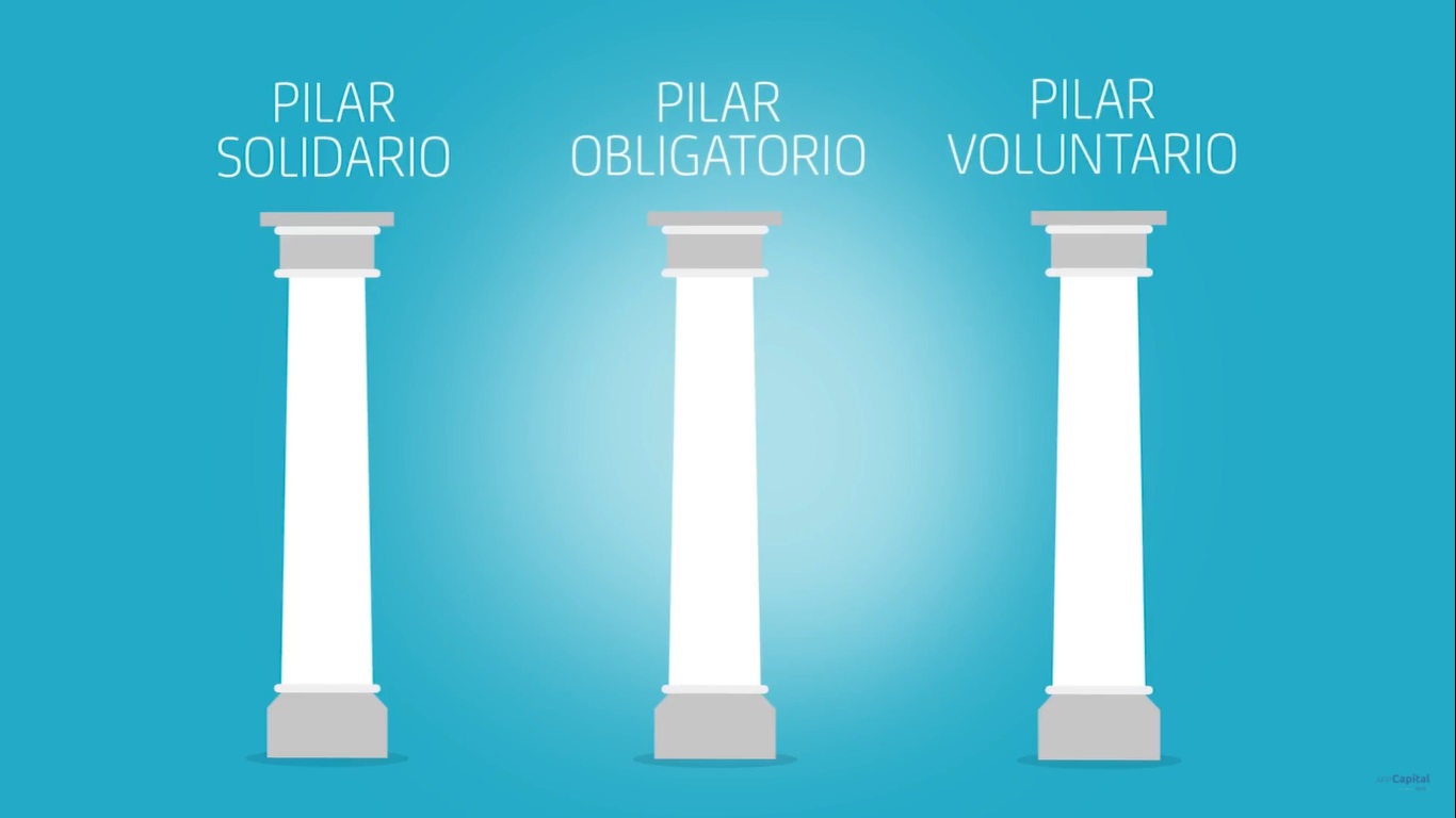 Nota sobre los Pilares del Sistema Previsional
