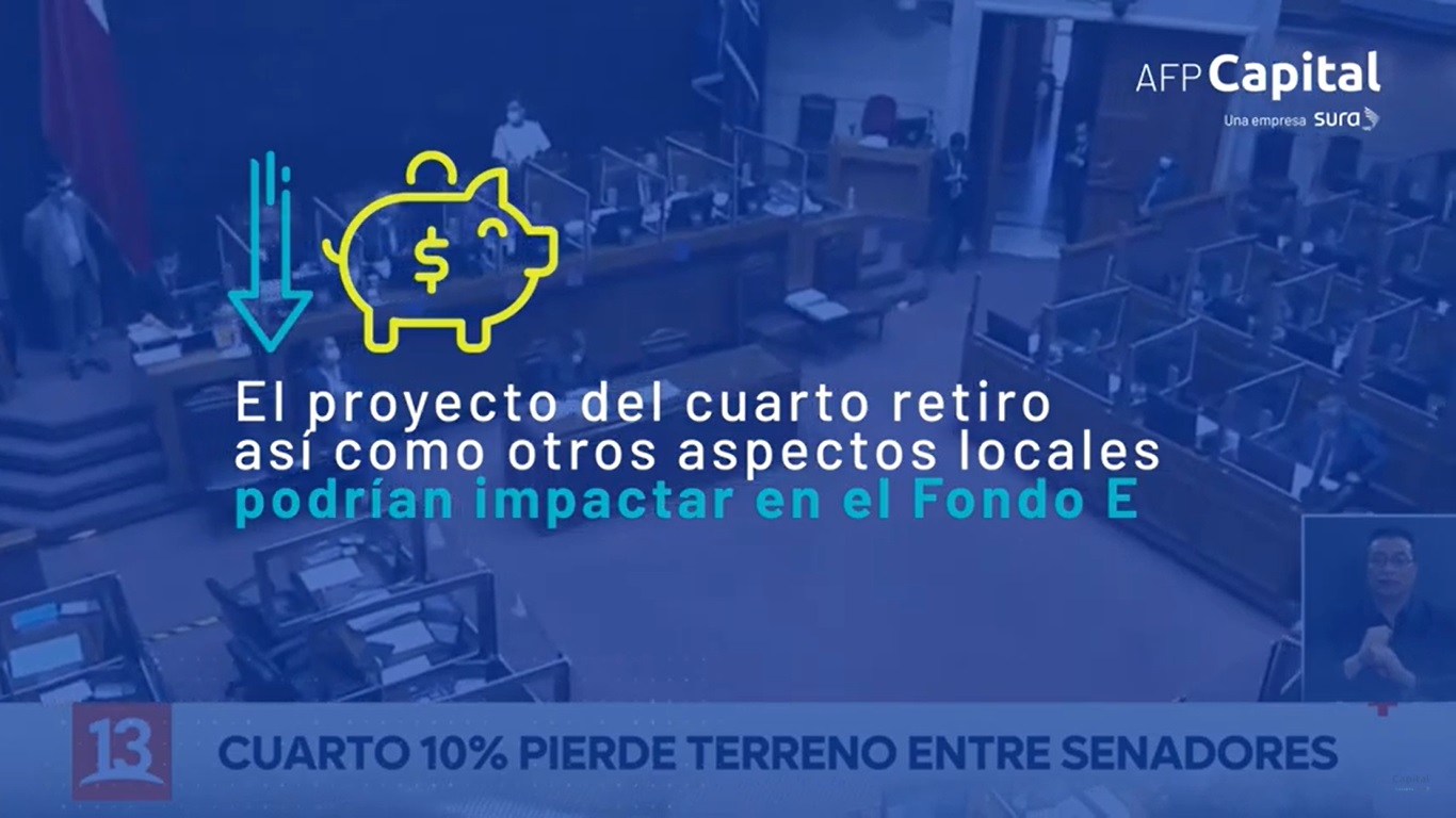 Comportamiento del fondo E