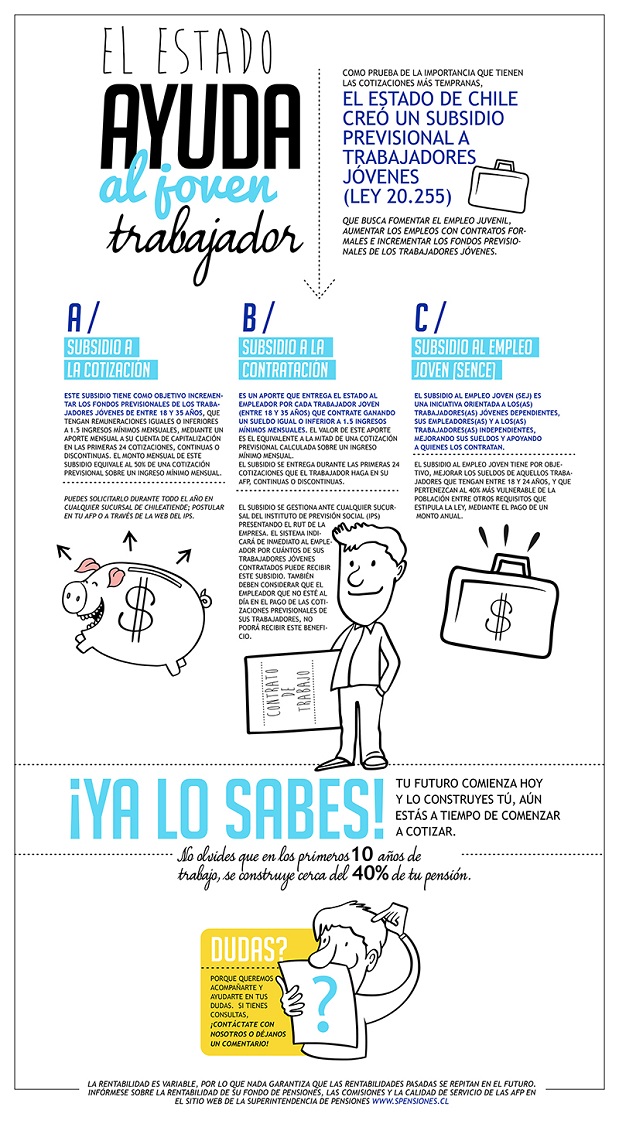 Infografía. Estado ayuda al joven trabajador