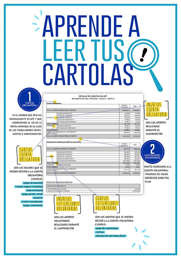 Infografía: aprende a loeer tus cartoles