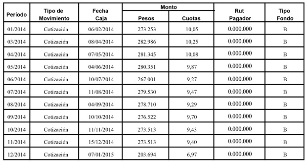 Certificado de cotizaciones