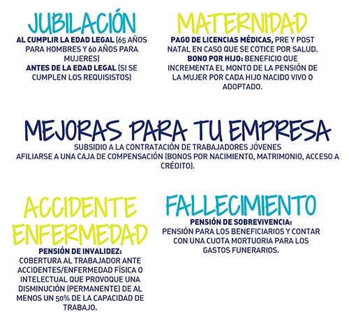 Coberturas