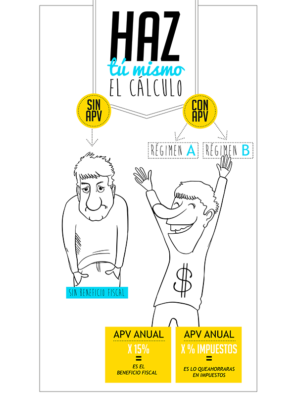 Infografía Escoger Regimen APV