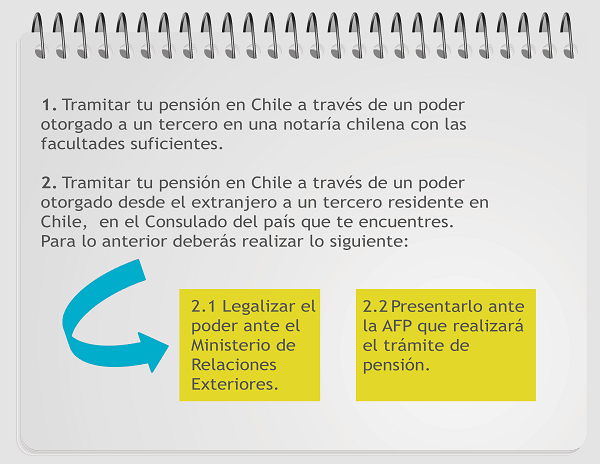 Infografía como pensionarse del extranjero