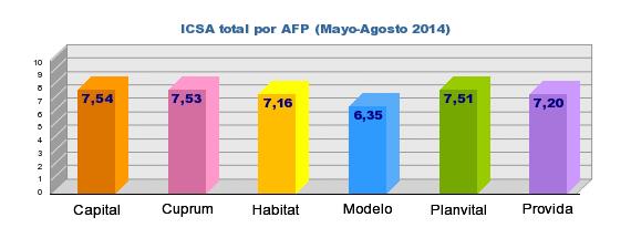 Resumen ICSA