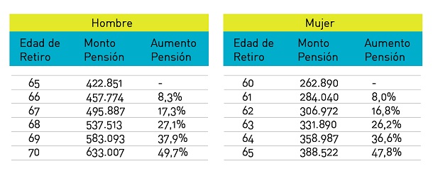Postergando la edad de retiro 2.jpg