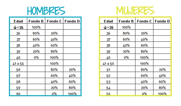 Sabes-multifondos1.jpg