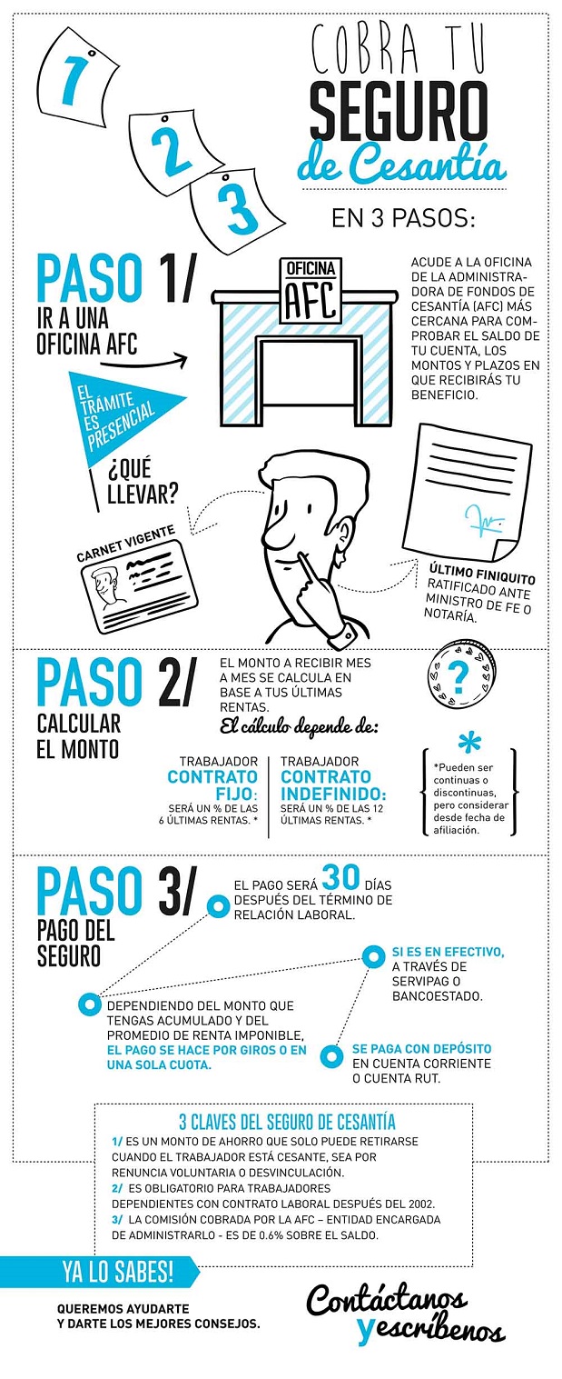 Infografia: Cobra tu Seguro de Cesantía en 3 pasos