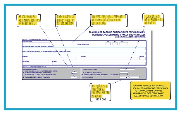 Infografía pago de cotizaciones 1