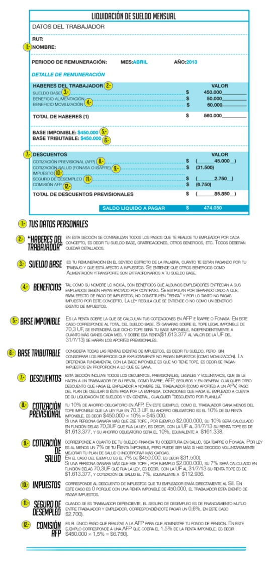 Infografía liquidación de sueldo