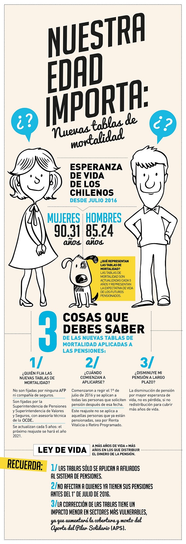 Infografía Nuevas tablas de mortalidad