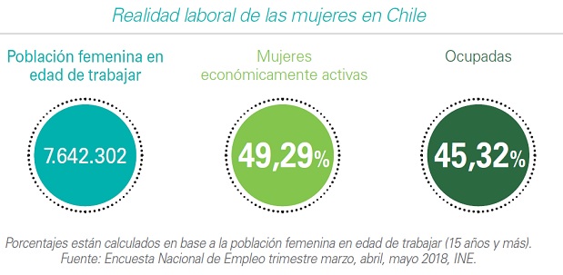 Pensiones de las mujeres