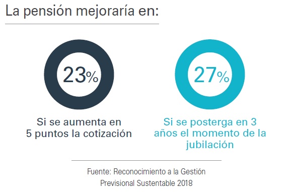 Reconocimiento Previsional 2018