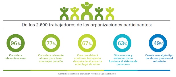 Reconocimiento Previsional 2018