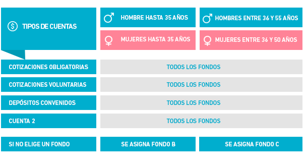 Infografía cotización en dos multifondos